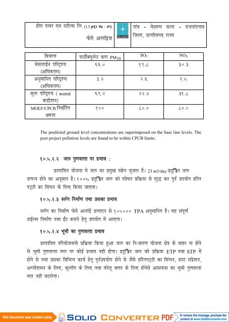 Summary EIA Report in Hindi Language