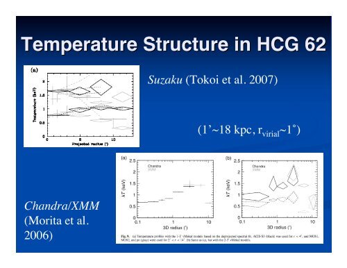 Suzaku Observations of Galaxy Groups (and related systems)