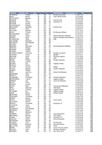 Nom Prénom Sexe Numéro Catégorie Club Temps ... - Courzyvite