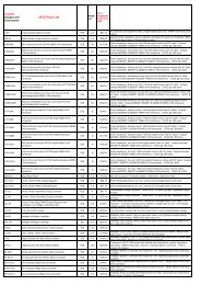 2012 Price List