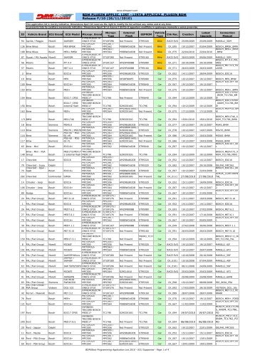 BDM PLUGIN APPLIC. LIST - LISTA APPLICAZ ... - Auto Consulting