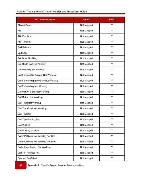 Trouble Administration Guide - Frontier Communications