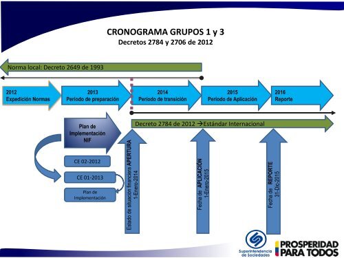 PresentaciÃ³n 1 Supersociedades