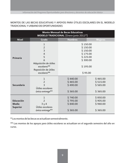 InformaciÃ³n del Programa Oportunidades para ... - conafe.edu.mx