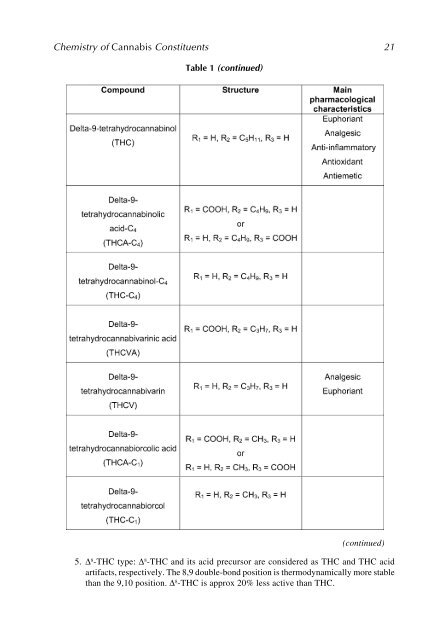 Marijuana and the Cannabinoids