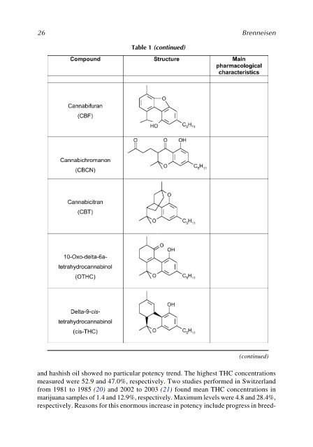 Marijuana and the Cannabinoids