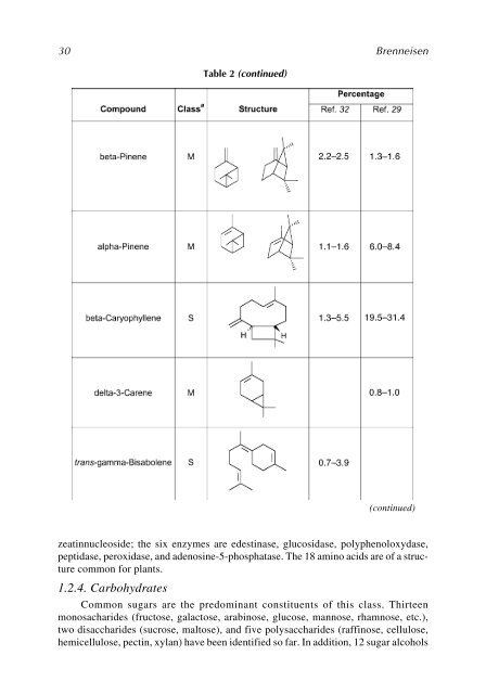 Marijuana and the Cannabinoids