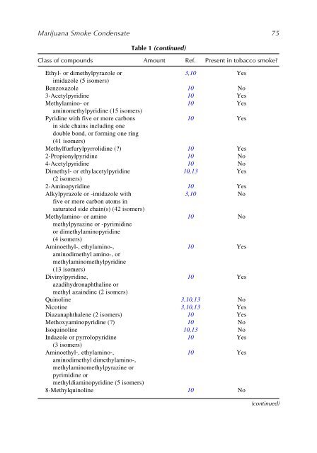 Marijuana and the Cannabinoids