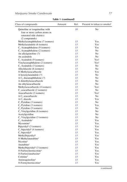 Marijuana and the Cannabinoids