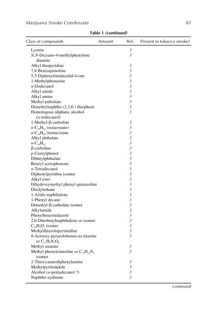 Marijuana and the Cannabinoids