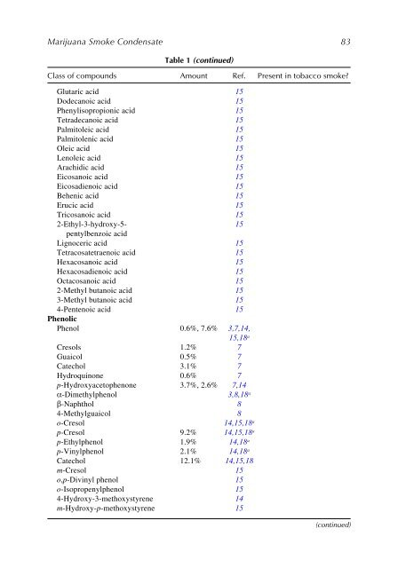 Marijuana and the Cannabinoids