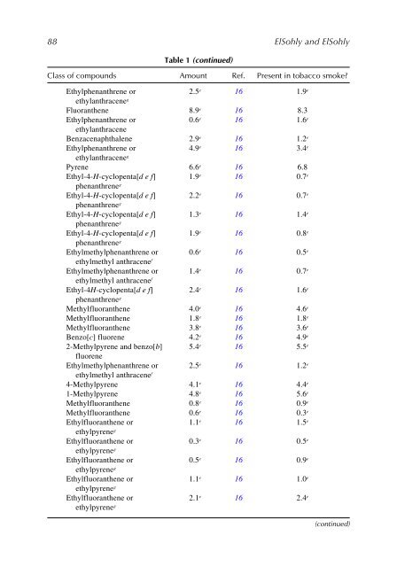 Marijuana and the Cannabinoids