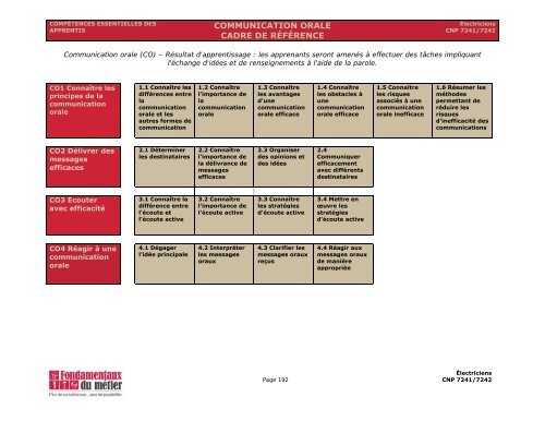 Manuel des compétences essentielles : Électricien (industriel) - CNP ...