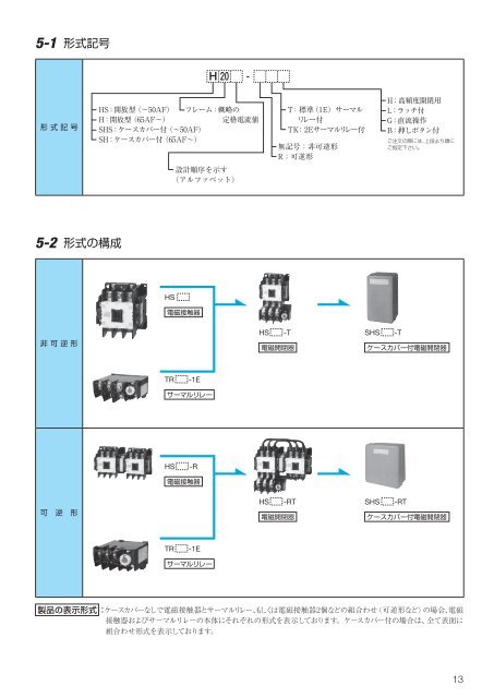 2 - 株式会社 日立産機システム