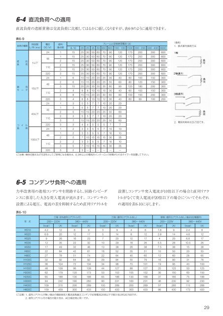 2 - 株式会社 日立産機システム