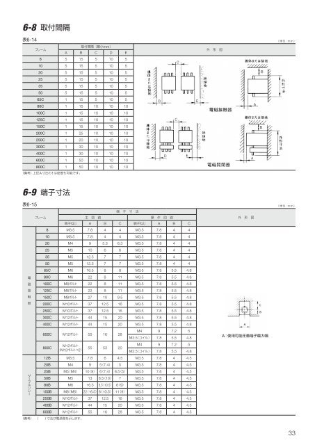 2 - 株式会社 日立産機システム