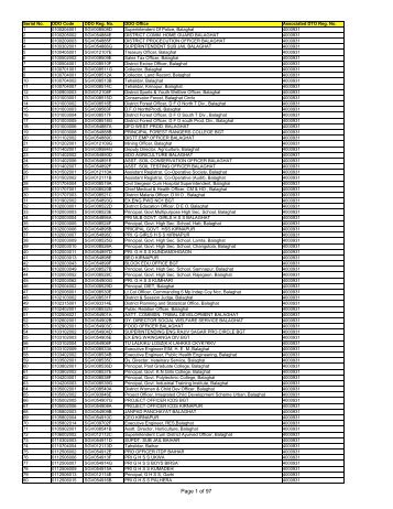 DDOs Registered with NSDL