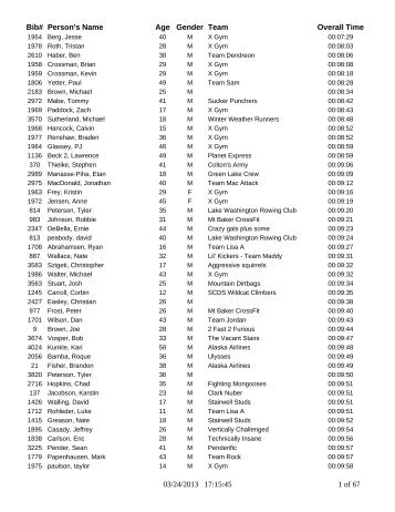 03/24/2013 17:15:45 1 of 67 Bib# Person's Name Age ... - Llswa.org