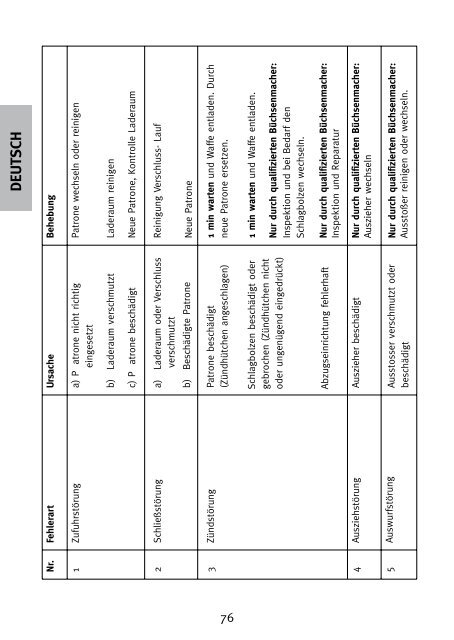 INSTRUCTIONS FOR USE BETRIEBSANLEITUNG