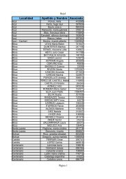 Asociados Ganadores - Cooperativa Obrera