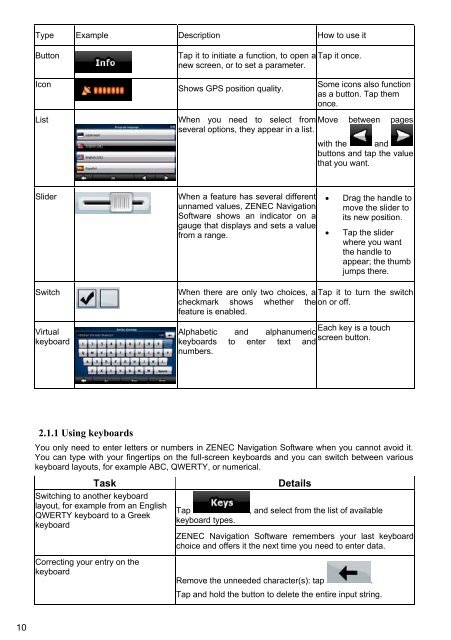 MODEL NO: GPS NAVIGATION SYSTEM - Zenec