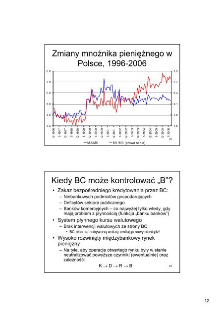 Kreacja pieniÃ„Â…dza Plan