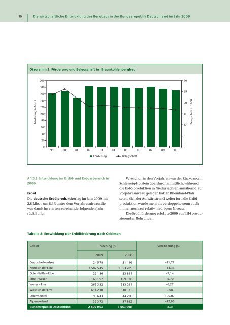 Der Bergbau in der Bundesrepublik Deutschland 2009 - LBGR