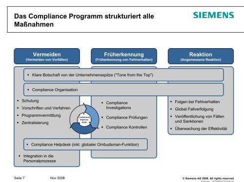 Siemens Compliance Programm â ein Change Management Prozess