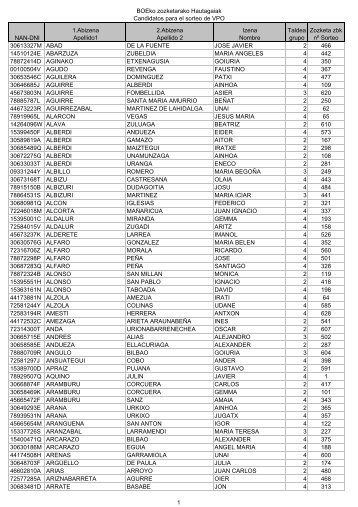 VPO listado definitivo con numero de sorteo.xls