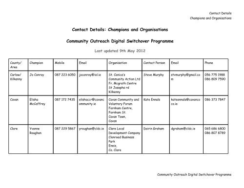 Contact Details: Champions and Organisations ... - The Wheel