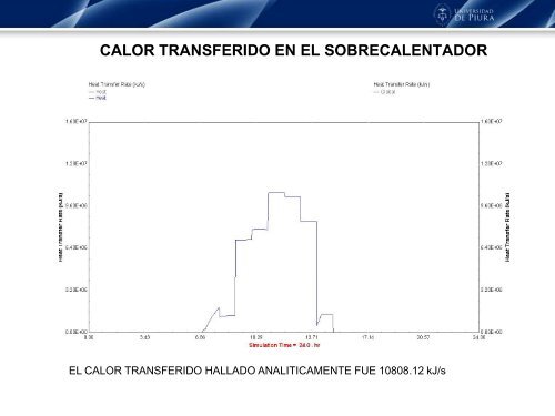 simulación de una planta termosolar de colectores cilindro ...