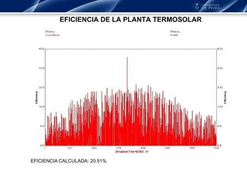 simulación de una planta termosolar de colectores cilindro ...