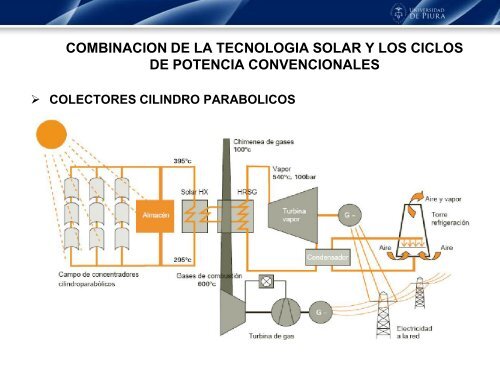 simulación de una planta termosolar de colectores cilindro ...