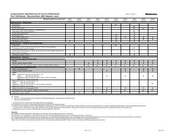 223.2 - Mercedes-Benz Betriebsstoff-Vorschriften