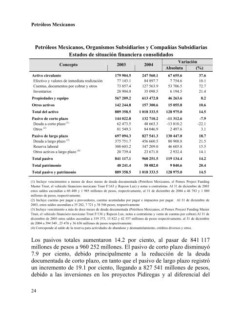 Memoria de Labores 2004 - Pemex