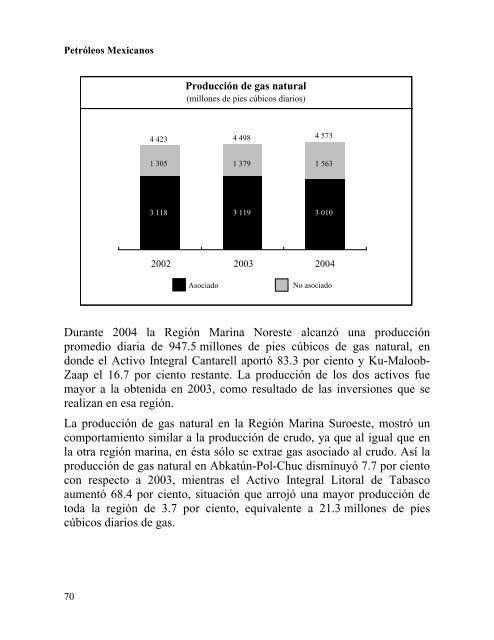 Memoria de Labores 2004 - Pemex