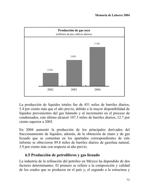 Memoria de Labores 2004 - Pemex