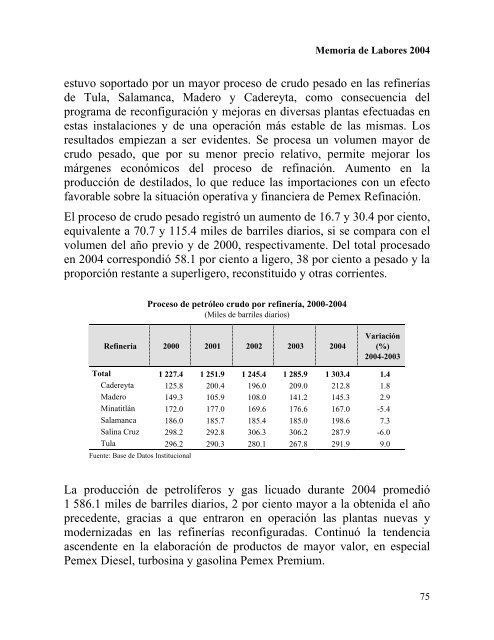 Memoria de Labores 2004 - Pemex