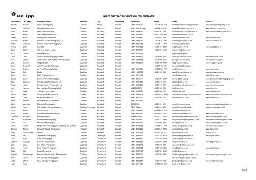 NZIPP Members 17 Oct 2011 Sorted by Name Qualification