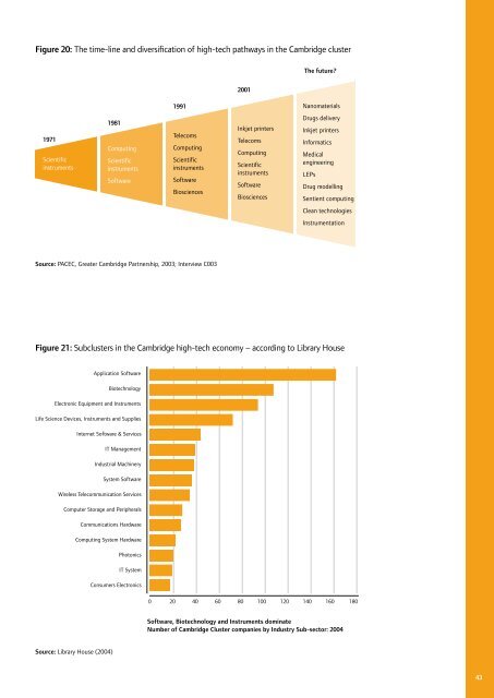 History Matters: Path dependence and innovation in British city ...