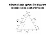 Háromalkotós egyensúlyi diagram koncentrációs alapháromszöge