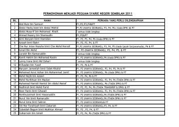 Senarai 2011 - Negeri Sembilan