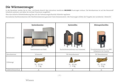 BRUNNER Systemöfen & Systemkamine 