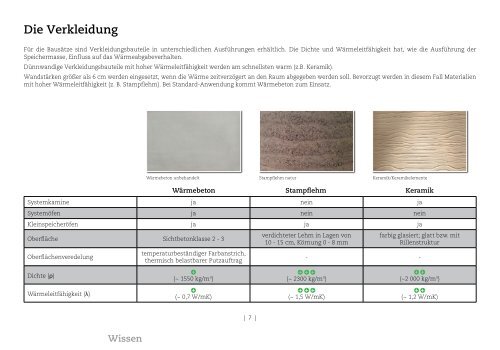 BRUNNER Systemöfen & Systemkamine 