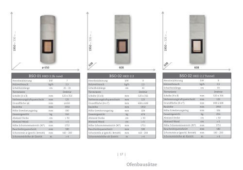 BRUNNER Systemöfen & Systemkamine 