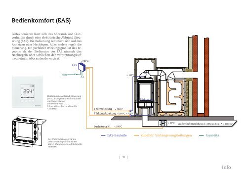 BRUNNER Systemöfen & Systemkamine 