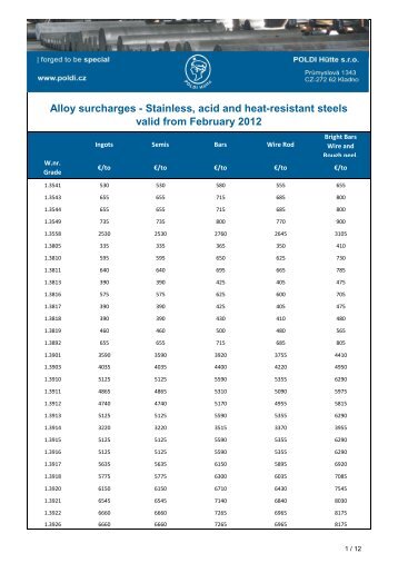 Stainless, acid and heat-resistant steels valid from February 2012