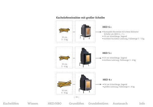 BRUNNER Grundöfen und Kachelöfen