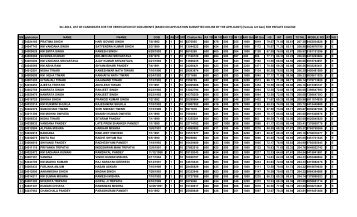 btc-2012- LIST OF CANDIDATES FOR THE VERIFICATION ... - Deoria