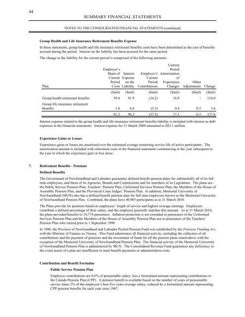 Volume I - Finance - Government of Newfoundland and Labrador